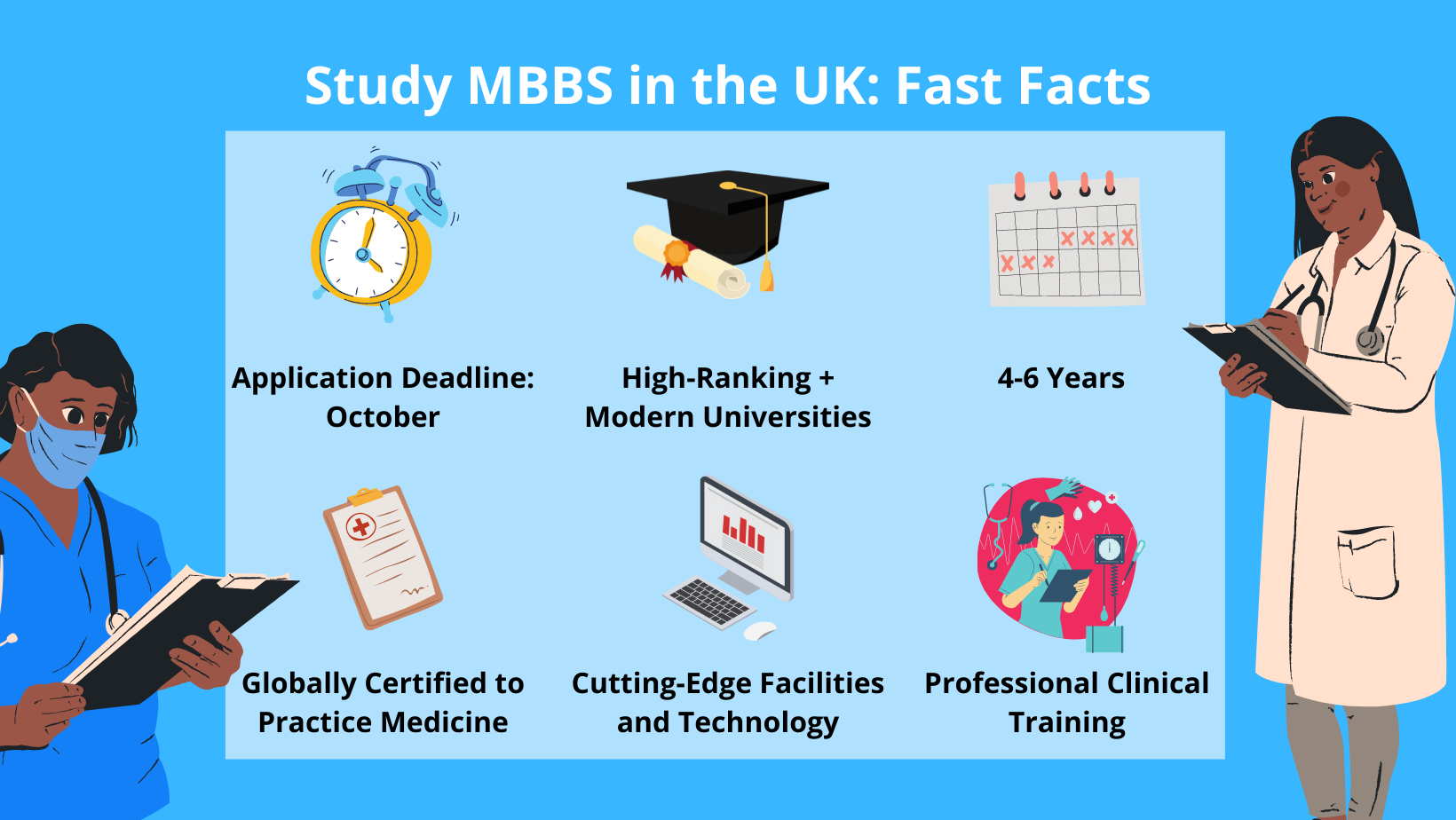 Study MBBS in the UK fast facts
